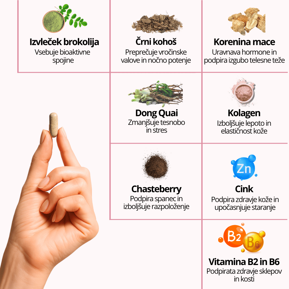 Ecolady Menopause