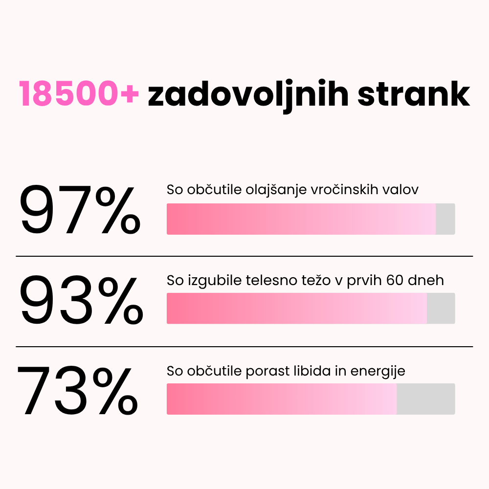 Ecolady Menopause
